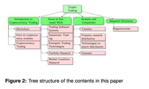 如何在TP钱包里查看交易记录和细节