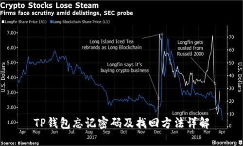 TP钱包忘记密码及找回方法详解
