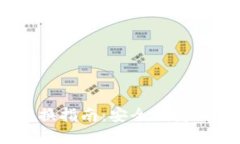 TP钱包USDT跨链兑换指南：安全便捷的数字货币交