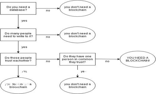 注意：以下为示例文本，具体内容可能需要根据真实情况调整。请确保信息准确性和及时性。

如何在TP钱包中添加Core主网