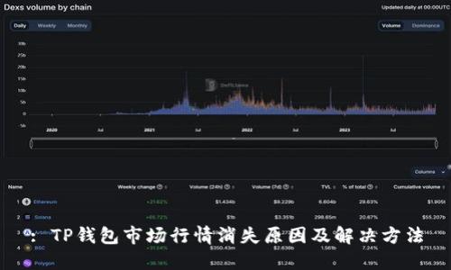 : TP钱包市场行情消失原因及解决方法