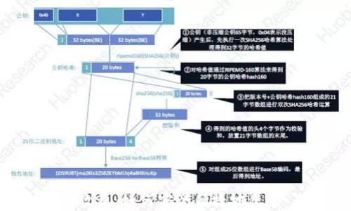 
TP钱包狗币教程：如何安全便捷地使用 Dogecoin