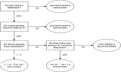 题目和关键词

TP钱包怎么更新不了？解决方案与常见问题解析