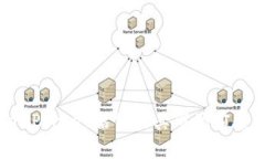 TokenPocket估价及其市场前景分析