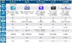 baiotiTP钱包1.2.8版本深度解析：新功能与使用体验
