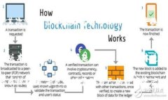 biao ti/biao titp钱包以太坊怎么转换币/biao ti  TP钱包