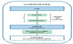 如何使用TP钱包购买Starl币：详细指南