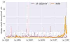 : 如何在TP钱包中进行香港提现