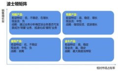 TP钱包授权需要密码吗？详解TP钱包安全性与操作