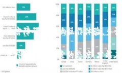   如何使用TP钱包进行宝狗币交易和管理 /  guanj