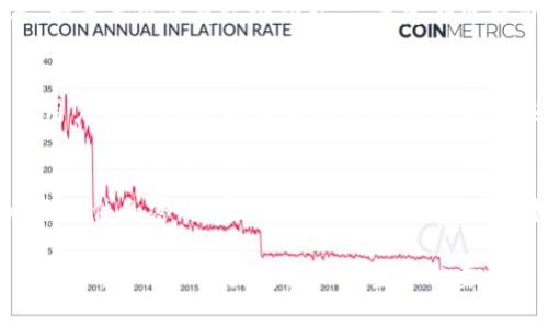   TP钱包忘记密码怎么办？6种找回或重置密码的方法详解 / 

 guanjianci TP钱包, 忘记密码, 找回密码, 重置密码, 钱包安全 /guanjianci 

在数字货币的世界里，数字钱包如同传统金融中的银行账户，承载着我们所有的资产与交易记录。TP钱包作为一种流行的去中心化数字钱包，用户在使用过程中常常需要设置和管理密码。然而，忘记密码这类问题往往使得我们深感困扰。面对这样的情况，如何有效地找回或重置TP钱包的密码呢？本文将为您提供6种实用的方法来解决这个问题，并回答一些相关的问题。

方法一：寻找助记词
助记词是TP钱包生成时提供给用户的一组单词，用户可以通过这些单词来恢复账户。如果您没有将助记词妥善保管或者已经遗失，那么找回账户将变得十分困难。因此，建议用户在创建钱包时，务必将助记词抄写并保存在一个安全的地方。

若您手头有助记词，可以通过打开TP钱包应用，在恢复账户的选项中选择“助记词恢复”功能，输入助记词，按照提示完成账户恢复。这样，您不仅无需忘记密码，还能重新获取钱包的所有访问权限。

方法二：应用自带的找回密码功能
一些钱包应用可能会提供找回密码的功能。如果TP钱包有这一选项，您可以在登录界面找到“忘记密码”或类似的链接。然后，根据程序的指引进行操作，通常需要回答一些安全问题，或者提供与账户相关的验证信息（如电子邮件或手机号码）。

完成这些步骤后，系统会发送一个链接或验证码到您的注册邮箱或手机，按提示重置密码。请确保您提供的信息正确无误，这将直接影响密码找回的成功率。

方法三：使用备份文件恢复
在发送TP钱包的过程中，用户有可能会选择将钱包数据备份到本地。备份文件通常是一个加密文件，包含了账户的相关信息，包括密码。因此，如果您有备份文件，可以通过导入功能来恢复钱包。

打开TP钱包应用，找到“导入钱包”或“恢复钱包”的选项，选择您的备份文件，系统将会自动读取并恢复相关信息。请确保文件的安全性，避免因病毒或恶意软件导致数据泄漏。

方法四：联系客服或技术支持
若以上方法都无法解决问题，请直接联系TP钱包的客户服务，获得专业的帮助和指导。客服会依照您提供的信息进行身份验证后，可能会帮您找回密码或提供其他建议。

在与客户服务沟通时，请保持礼貌，并准备好与账户相关的所有信息，这将有助于加速处理过程。需要注意的是，识别官方客服非常重要，尽量通过官方渠道获取支持，避免遭遇诈骗。

方法五：重置手机系统
在某些情况下，如果TP钱包是依赖于手机操作系统建立的，并且您在手机系统上设置了TP钱包的保护密码，那么可能是系统问题造成密码无法正常使用。尝试重置手机的设置可能可以解决某些软件冲突。

注意进行此操作前，务必备份好手机中的重要数据，避免造成不必要的损失。重置设备后，再次下载TP钱包并尝试使用相关恢复选项。

方法六：确保安全防护
无论采用什么方法，在找回或重置密码成功后，请务必加强账户的安全防护。建议尽快更改其他相关账号的密码，启用双重认证，定期检查账户活动记录，确保钱包安全。

在区块链领域，私钥和密码是保护资产安全的最重要手段，一定要保持高度的警觉和谨慎，避免财产损失。

常见问题解答

问题一：如果我丢失了助记词怎么办？
助记词是恢复钱包的关键信息，一旦丢失，钱包中的资金可能会面临永久性丢失的风险。因此，妥善保存助记词是用户的首要任务。如果丢失，且没有备份文件或其他恢复机制，那么您可能无法找回钱包。为了防止此类情况，建议用户在首次设置时，将助记词抄写并保存在多个安全的地方，比如纸质记载、加密的电子文档等。

问题二：TP钱包是否安全，应该如何提高安全性？
TP钱包作为去中心化钱包，安全性较高，理论上只要用户妥善保管助记词和私钥，其资产就不会丢失。然而，用户的操作疏忽、下载恶意软件、密码泄露等风险依然存在。因此，增强安全性很重要。一是启用双重认证功能，二是定期更新密码，不要使用过于简单且容易猜到的密码。三是定期检查账户交易记录，及时发现异常交易。此外，建议定期备份助记词和私钥。

问题三：如何选择一个安全的数字钱包？
在选择数字钱包时，用户应该根据自己的需求和使用习惯进行评估。建议选择声誉良好的第三方钱包，并查看其安全机制是否健全，包括多重签名、双重认证、冷存储等功能。进一步还要关注其用户评价、历史安全事件等信息。选择那些拥有清晰用户协议和优质客服支持的数字钱包将更有保障。此外，应定期关注安全资讯，以作出及时反应。

问题四：如果我怀疑TP钱包被黑客攻击该怎么办？
如果怀疑您的TP钱包被黑客攻击或泄露，第一时间应该停止所有的交易操作，确保账户的安全。可考虑转移资产到一个新的钱包中，使用新的助记词来重新创建钱包。同时，应立即更改关联电子邮件和密码，启用双重认证来增强安全性。此外，还需要尽可能收集与攻击有关的信息，向TP钱包的客户支持反馈，查看是否有可行的解决方案或补救措施。定期监控钱包资产的变化也是必要的，及时发现异常情况，做出应对措施。

总结而言，忘记TP钱包密码并非不可能解决的问题，通过借助助记词、应用内找回功能、备份文件等方法，用户可以有效地找回访问权限。务必保持良好的财务管理习惯，为自己的数字资产加固防护，以确保不因失误而产生不必要的损失。