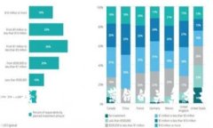 TP钱包ETH链与薄饼的关系分析