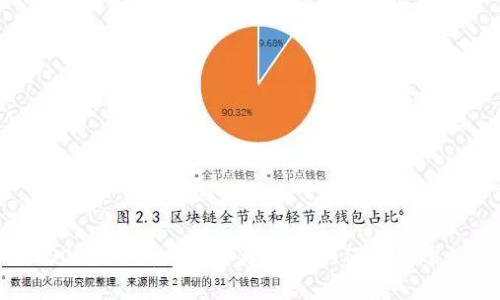加密货币与ISO 9001：质量管理标准如何适用于加密货币行业