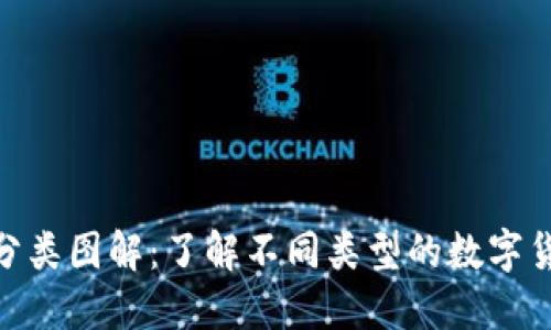: 加密货币分类图解：了解不同类型的数字货币及其用途