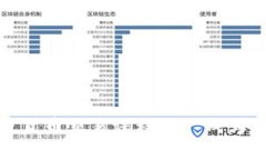 全面深入的加密货币交易课程——成为区块链投