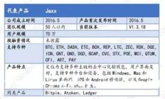 DeFi与TP钱包的关系:理解去中心化金融与数字资
