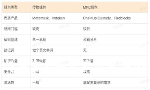 如何获得加密货币资产许可证：全面指南