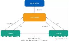 全面解析：2024年加密货币市场的趋势与预测