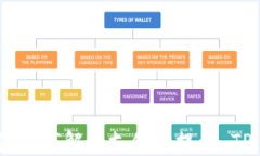 一步一脚印：如何解决支付宝提示 TP 钱包问题？