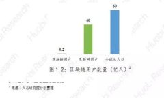 如何正确填写TP钱包地址，让你的加密资产无忧转