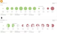 如何在印度通过加密货币轻松进行汇款