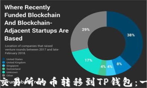 
如何轻松将交易所的币转移到TP钱包：一步一步指南