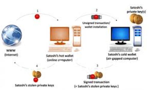 全面解析TokenPocket钱包源码：构建你的数字资产安全护城河