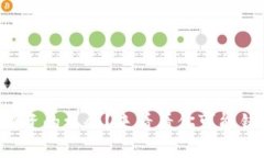 无视加密货币投资的机会？来看看你可能错过的