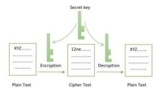 如何有效解除TP钱包恶意多签问题：完整指南