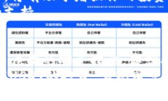   如何轻松管理千万USDT钱包TP，确保资金安全和收