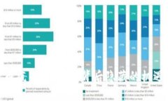 加密货币疯狂发行：这背后隐藏的机遇与风险