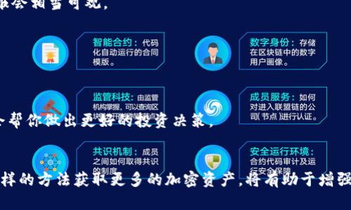 tp钱包没有狗狗币了？教你如何快速恢复和获取更多加密货币！

tp钱包, 狗狗币, 加密货币, 钱包恢复, 数字资产/guanjianci

引言
你是否最近发现tp钱包中缺少了狗狗币？这种情况可能会让很多用户感到迷惑与不安。毕竟，狗狗币作为一种流行的加密货币，不仅是投资热点，也在许多社群中扮演着重要的角色。那么，为什么会出现这种情况呢？我们该如何应对呢？本文将详细探讨可能的原因以及应对策略，帮助你快速恢复自己的狗狗币，甚至获取更多的加密资产。

狗狗币的背景和现状
首先，让我们简单回顾一下狗狗币本身。狗狗币（Dogecoin）最初是作为一款玩笑性质的加密货币而诞生的，但随着时间的推移，它逐渐发展成为一个有着强大社区支持的数字资产。在2021年，随着马斯克等大咖的推波助澜，狗狗币的价值一度飙升，吸引了无数投资者的关注。

然而，加密货币市场波动性极大，狗狗币的价格也经历了起伏。一些用户在这种情况下可能选择出售或转移资产，而这就可能导致tp钱包中的狗狗币余额有所变化。

tp钱包里没狗狗币的可能原因
当你打开tp钱包，发现狗狗币不见了，可能会觉得大吃一惊。不过，造成这种情况的原因有很多，让我们一一探讨。

h41. 用户操作失误/h4
我们常常会因为一时的操作失误而导致看似“丢失”的资金。例如，可能是因为误删了钱包应用、错误输入了地址、或者在交易时选错了账户。这些操作在压力下都是可能发生的。

h42. 网络问题/h4
加密货币依赖于区块链网络进行交易。如果在你确认交易的同时网络出现了问题，那可能会导致交易未能完成。此外，有时网络拥堵也会造成延迟显示你的数字资产。

h43. 安全问题/h4
加密货币安全性非常关键，很多用户的资产“消失”往往是因为遇到了黑客攻击或钓鱼骗局。务必要确认你的私钥和助记词是否安全，确保没有被第三方获取。

h44. 钱包更新或问题/h4
tp钱包作为应用，也会不时更新。如果你在更新过程中出现问题，或钱包版本不兼容，都可能导致某些币种显示异常。定期查看更新和版本信息非常重要。

如何解决tp钱包没有狗狗币的问题
不管是什么原因，让我们来看如何处理这个烦人的问题。以下几步或许能够助你一臂之力。

h41. 检查交易记录/h4
首先可以在tp钱包中查看一份详细的交易记录，看看最近是否有任何转移或者出售狗狗币的行为。如果你发现确实有不明的交易，尽快进行安全措施，比如更换密码或联系钱包客服。

h42. 文档与支持/h4
每个钱包应用都会有官方的支持文档，可以查阅这些材料，找到与狗狗币相关的指导，特别是关于恢复钱包或重新同步资产的步骤。

h43. 更新钱包应用/h4
确保你的tp钱包是最新版本，在应用商店检查更新。这能够解决很多由软件问题引起的故障，尤其是与交易相关的问题。

h44. 联络客服/h4
如果以上步骤都无效，尽快联系tp钱包的客服支持。提供详细的情况描述与相关截图，助于技术团队更快地定位问题。

h45. 考虑替代方案/h4
如果你发现tp钱包总是出现问题，或许可以考虑转向其他钱包方案。市面上有许多不同类型的钱包，各有优势。选择一个口碑好、安全性高的钱包，是保护你的数字资产的重要措施。

如何获取更多加密资产
除了恢复钱包里的狗狗币外，很多用户可能还希望通过其他方式获得更多的加密资产。这里有一些方法可以让你更好地投资或获取狗狗币及其他加密货币。

h41. 参与社区活动/h4
狗狗币有着庞大的社区，参与到各种活动或赠币活动中有时会得到意想不到的收获。你可以尝试在Twitter、Telegram等社交平台上关注狗狗币相关内容，社群常常会提供小额赠币活动。

h42. 学习交易技巧/h4
掌握一些数字货币交易的基本技巧，了解技术分析与市场趋势，能够帮助你抓住机会。如今市场上有很多免费的在线课程和资源，研究一下或许会让你受益良多。

h43. 加入挖矿/h4
如果你有专门的硬件和一定的技术背景，可以尝试参与狗狗币的挖矿。虽然成本较高且需要较多的技术知识，但长期来看，如果市场条件合适，回报会相当可观。

h44. 定期投资/h4
考虑定期定额购买加密货币，类似于基金定投。这样的方式可以在一定程度上分摊风险，并帮助你在价格波动中不断增加持有量。

h45. 保持信息灵通/h4
最后，进入加密市场后，要时常跟进行业新闻，保持对市场动态的敏感度。很多时候，行情的变化都与国际新闻、政策法规有关，及时掌握这些信息会帮你做出更好的投资决策。

总结
当你发现tp钱包中没有狗狗币时，不用过于慌张。基于本文提供的分析与应对方案，相信你能快速找到问题所在，恢复钱包中的资产。再者，借助多样的方法获取更多的加密资产，将有助于增强你在这个瞬息万变的市场中的竞争力。无论如何，保持冷静与理性，才能在这个复杂的金融市场中生存并获取成功。