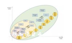 揭秘伊朗加密货币的现状与挑战