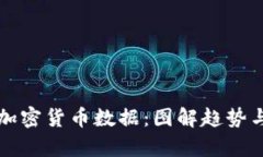 深入解析加密货币数据：图解趋势与分析技巧