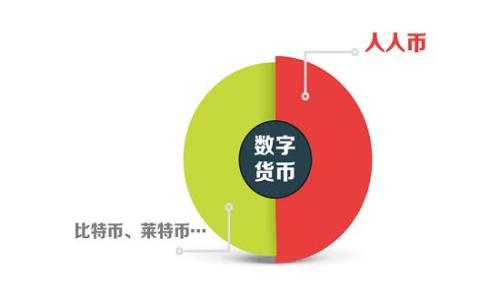 
解决TP钱包金额显示不准的问题：一步步教你你的体验