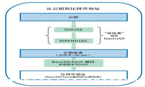 探索加密货币产业：如何在区块链浪潮中获得成功