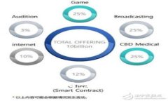 揭开加密货币的真相：这些坑你必须要知道！