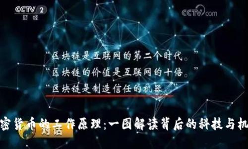 加密货币的工作原理：一图解读背后的科技与机制