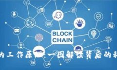 加密货币的工作原理：一图解读背后的科技与机