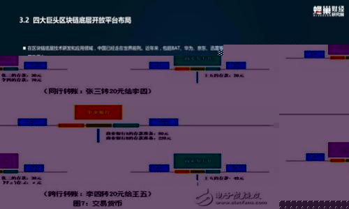 深入分析2018年加密货币交易的风向与变革