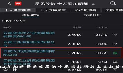 2022年加密货币发展的重要里程碑与未来趋势分析