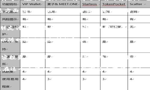 baioti如何轻松操作欧易加密货币交易平台？/baioti  
欧易, 加密货币, 交易, 操作指南, 投资/guanjianci  

一、什么是欧易？  
欧易（OKEx）是一个著名的全球性加密货币交易平台，成立于2014年，总部位于马耳他。这家平台为用户提供了一系列加密货币交易服务，包括现货交易、合约交易、以及数字资产的借贷。众所周知，发展迅速的欧易一直在加密货币市场中占据着举足轻重的地位。特别是对于初学者来说，欧易的用户友好界面和丰富的交易产品显得尤其吸引人。

二、注册账户，开启你的交易之旅  
首先，想要在欧易进行操作，第一步自然是注册一个账户。这个过程其实相当简单。只需访问欧易的官方网页，点击注册按钮，然后按照提示填写邮箱、设置密码。记得选择一个复杂一点的密码哦，这样可以增强账户的安全性。

注册完成后，你会收到一封来自欧易的确认邮件，点开邮件中的链接，账户就验证成功了。不过，仅仅注册账户还不够，你还需要进行身份验证（KYC）。这一步非常关键，因为它不仅符合相关法律法规，同时也能保障交易的安全性。

三、存入资金，开始你的小投资  
账户注册好之后，接下来就是存入资金了。你可以选择用法币（比如人民币、美元）或者其他加密货币来充值。常见的充值方式包括银行卡、支付宝、微信等，但具体支持的支付方式依赖于你所在的地区。

我个人喜欢用数字货币直接转账，这样省去了兑换的麻烦。如果你是新手，可能需要一些时间来适应这些操作，但其实只要认真阅读平台的引导，基本上不会出错。

四、了解交易界面，掌握基本操作  
当资金成功到账后，首先要做的就是熟悉交易界面。欧易的界面其实设计得相对直观，左侧是交易对选择，中间是实时行情，右侧则是订单提交区域。在进入交易前，建议多花一些时间观察不同币种的价格波动，以及成交量数据。

如果你想要进行现货交易，选择“现货交易”选项，然后在下拉菜单中找寻你想交易的币种。例如，如果你想用USDT购买比特币，你需要选择“BTC/USDT”交易对。点击进去，输入想要买入的数量，平台会自动计算出需要支付的USDT金额。

五、订单类型，做出聪明的选择  
欧易平台提供了几种不同类型的订单，例如限价单、市价单和止损单。在这里，特别推荐了解限价单的操作。限制买入或卖出价格，帮助你更好地控制风险，而市价单则会以当前市场价格快速成交，适合需要迅速交易的情况。

总的来说，理解这些不同的订单类型，可以让各位交易者在不同市场环境下做出更明智的交易决策。看似简单的小技巧，实际上有时候能够帮助你节省不少资金和时间。

六、风险控制，确保安全投资  
在加密货币交易中，风险控制无疑是最重要的一个环节。想吃到这碗“加密泡饭”，就得好好管理自己的风险。设置合理的止损位是一个有效的方式，这样可以在市道出现不利情况时及时离场，但也要注意不要设置得过于紧张，毕竟市场波动在所难免。

如果你是刚入门的新手，不妨试着从小额交易开始，逐步了解市场。在市场走势看好时加大投资，同时在跌幅较大时果断止损，可以帮助保护本金。在这方面，建立良好的心态和策略尤为重要。

七、定期学习和交流，提升交易技能  
市场瞬息万变，作为交易者，持续学习是很有必要的。关注一些行内的资讯、攻略和社区，看专业人士的分析，加入一些交易者的交流群，和志同道合的朋友讨论，都是提升自己实力的好方法。

此外，使用欧易的APP，你可以随时随地查看行情，进行交易，显著提升交易的灵活性。不论你是在咖啡馆、地铁上还是家里的沙发上，只要有网络，就可以随时随地做出判断和决定。

八、总结：从欧易开始，迈出投资步伐  
总的来说，欧易是一个对于新手友好的加密货币交易平台。只要你按照上述步骤认真操作，相信很快你会在这个平台上找到自己的交易节奏。记住，加密投资是一场马拉松，不是短跑。保持冷静，耐心对待，不要轻言放弃。

当然，市场有风险，投资需谨慎。不管是忙碌的上班族，还是全职的交易员，都应该清楚自己的投资风险。选择适合自己的投资方式，合理控制风险，才能在这个充满机遇与挑战的市场上获得成功。

希望这篇文章能够为你在欧易的操作提供一些实用的指导，祝你在加密货币的世界中顺利前行，获取理想的投资回报！