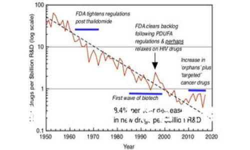 2023年十大值得信赖的加密货币借记卡，轻松掌控你的数字资产