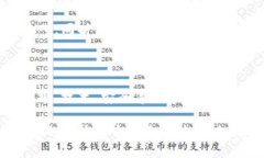   探索伊拉克加密货币网站的潜力与发展 /  guan