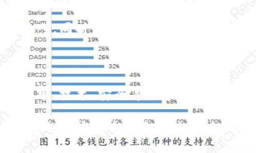   探索伊拉克加密货币网站的潜力与发展 / 

 guanjianci 伊拉克,加密货币,区块链技术,数字货币,金融科技 /guanjianci 

引言：伊拉克的金融革新

近年来，加密货币如潮水般席卷全球，虽然每个国家的发展程度不同，但这一新兴的金融科技无疑正改变着我们看待货币和价值交换的方式。伊拉克，这个经历了历史动荡的国家，将如何在这一伟大的变革中找到自己的立足点呢？让我们一同探索伊拉克加密货币网站的潜力与发展方向。

加密货币的基本概念

在深入伊拉克的具体情况之前，我们不妨先来了解一下加密货币的基本概念。加密货币是一种基于区块链技术的数字货币，它借助加密技术确保交易的安全性和匿名性。最为人知的比特币，正是这场数字货币革命的先锋之一。

与传统货币不同，加密货币并不依赖于中央银行的支持，这使得它能够不受制于国家边界而自由流通。这一点对伊拉克来说尤为重要，因为这个国家在经济发展中面临着诸多挑战，包括通货膨胀、政策不稳定等。然而，加密货币的去中心化特性，有可能为当地居民提供一种新的金融选择。

伊拉克经济现状概述

伊拉克的经济结构较为脆弱，尤其依赖于石油出口。多年的战争和政治不稳定，使得这个国家的经济几乎停滞不前。在这样的背景下，传统金融体系也受到很大影响，银行系统的不健全和缺乏透明度使得普通民众很难进入金融市场。

对于许多伊拉克人民来说，那些传统的金融机构就像遥不可及的堡垒。而加密货币提供了一种新的可能性，人们可以在没有中介的情况下自由进行交易。这一点或许能够为本国的经济复苏注入新的活力。

伊拉克的加密货币网站现状

目前，伊拉克已有一些加密货币及区块链相关的网站日渐涌现。尽管许多仍处于初步阶段，但它们的存在无疑为当地居民提供了更多的选择。例如，一些平台专注于加密货币的交易与投资，同时也提供相关资讯和教育资源，让更多人了解这一新兴技术。

用户体验和市场接受度

在谈到用户体验时，我们不得不说，伊拉克的网络基础设施相比起其他国家可能显得相对薄弱。网速和网络覆盖范围的不足，可能会影响用户的参与度。尽管如此，随着智能手机的普及，越来越多的人开始尝试进入这个领域。尤其是在年轻一代中，对于新技术的接受度更高，他们勇于尝试新事物，也更容易参与到加密货币的投资中来。

不过，伊拉克社会对加密货币的认识程度还不够，许多人仍然存在疑虑，最根本的疑虑就是安全性。关于加密货币诈骗和网络攻击的新闻屡见不鲜，这使得一些潜在用户望而却步。因此，如何提升用户的信任度与安全感，将是伊拉克加密货币网站的一个重要课题。

法律与监管的挑战

谈到加密货币，法律与监管问题总是绕不开的一个话题。在许多国家，政府对于加密货币的态度各不相同，甚至出现了禁止加密货币交易的情况。伊拉克的监管环境相对不完善，如果不能建立合理的法律框架，可能会导致市场的无序发展。

为了促进加密货币的健康发展，政府或许需要认真考虑如何制定相关法规，既保护投资者的权益，又不抑制创新和发展。建立透明度和信任机制，对于加密货币特别重要。通过与国际标准接轨，可以为当地的加密货币市场提供更好的服务体系。

未来的发展方向和潜力

展望未来，伊拉克的加密货币网站有着巨大的潜力。首先，随着社会和经济的逐步恢复，人们对金融科技的接受程度将会不断提高。年轻人是这一领域的主力，随着他们社会影响力的加强，必然会推动加密货币市场的进一步发展。

其次，国际市场的连接将会为伊拉克加密货币带来更多投资机会。在网络化和全球化的今天，加密货币的流通将使伊拉克经济更为活跃，吸引更多外资进入。同时，它也有助于发展跨境贸易，为商人提供更灵活的交易方式。

结语：把握加密货币的机遇

总的来说，伊拉克的加密货币网站正处于一个充满希望的转型期。虽然仍面临许多挑战，但正是这些挑战为我们提供了更多的机遇。只要能够合理应对法规、技术、安全等诸多方面的问题，伊拉克的加密货币市场就一定能够迎来一个更加辉煌的未来。

在全球金融科技迅猛发展的背景下，伊拉克需要更加勇敢地拥抱这一变革，借助加密货币与区块链的力量，为经济恢复注入新的活力。哪怕是微小的尝试，也能为整个社会带来影响，希望这个古老的国度能在新技术的浪潮中，找到属于自己的方向。