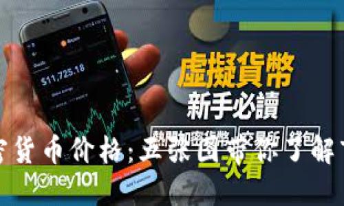 透视加密货币价格：五张图带你了解市场变动