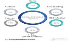 探索加密货币世界：与男主一起从小白成长为投