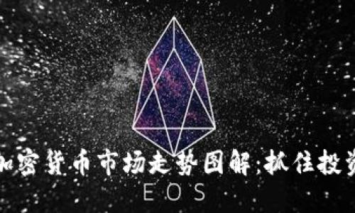 下周加密货币市场走势图解：抓住投资机会