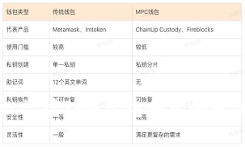 轻松掌握TP钱包电脑版登录技巧