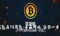 TP钱包与TG钱包：全面对比，让你一目了然